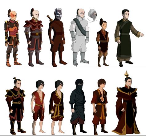 Avatar The Legend Of Aang All Characters Caqweislam