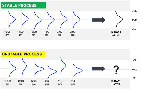 A Guide To Process Capability Cp Cpk And Process Performance Pp