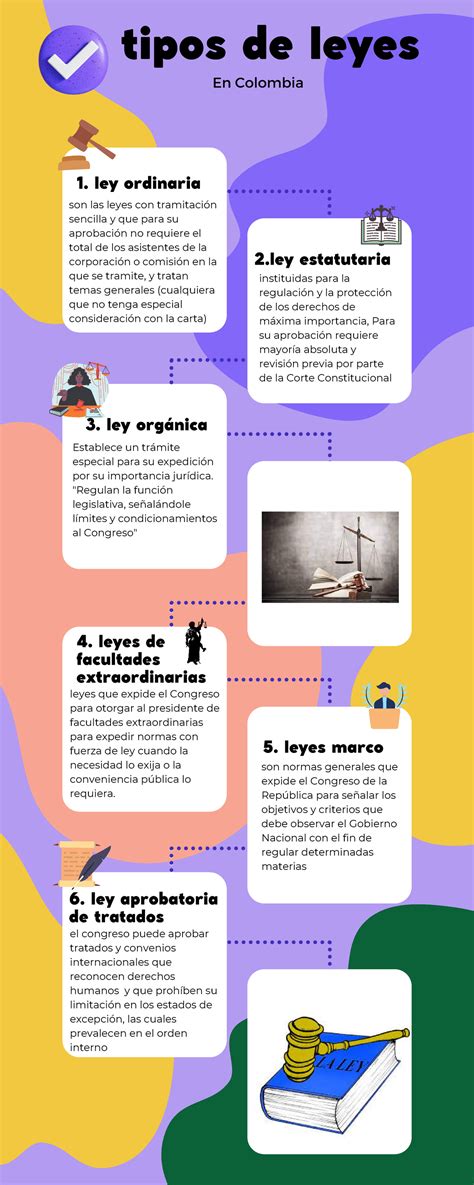 Tipos De Leyes En Colombia Derecho Constitucional El Externado