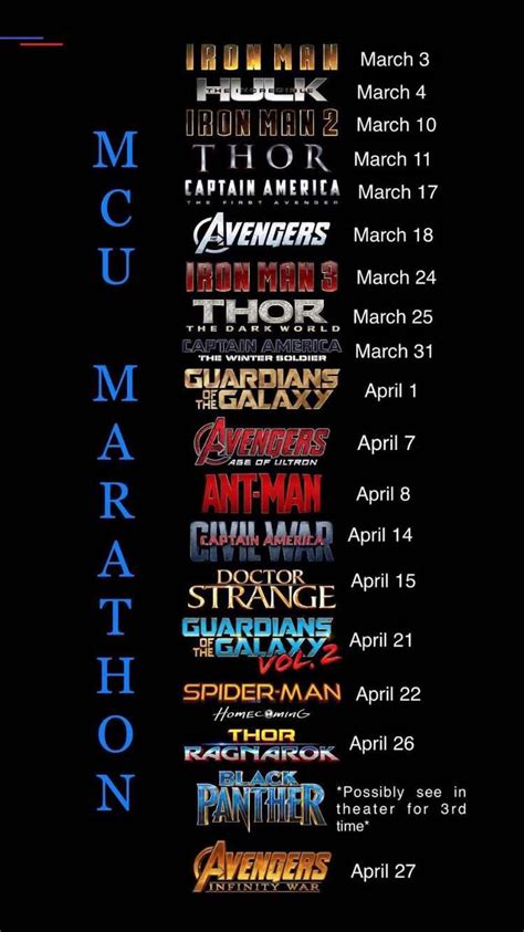 In what sequence should i watch marvel movies? #marvelmoviesinorder in 2020 | Marvel movies in order ...