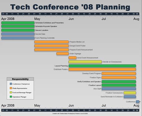 Timeline Maker Professional Sample Charts Event Planning Timeline