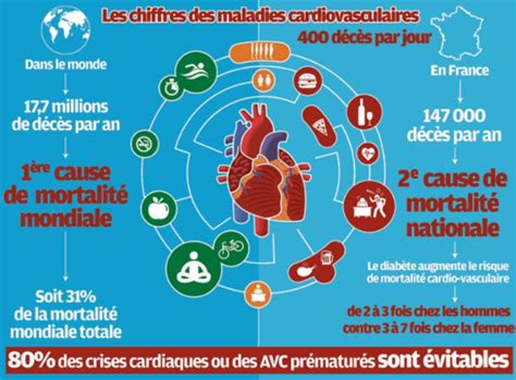 Love Your Heart Box Synergie Pour Un Cœur En Santé Cardio