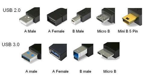 Usb Cable Pinouts Pinouts And Color Schematics For 20 30 Micro And