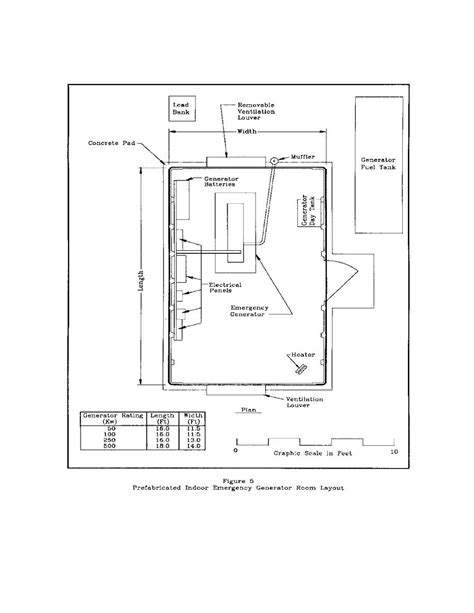 Quickly browse through hundreds of diagram tools and systems and narrow down your top choices. Figure 5. Prefabricated Indoor Emergency Generator Room Layout