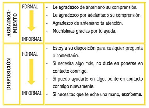 Cartas Formales E Informales En Carta Formal E Informal Carta