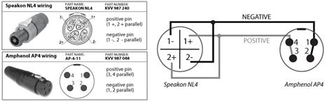 The fcc requires that the label be readily accessible so you should never have to actually take the device apart in order to find the. Speakon To 1 4 Wiring Diagram