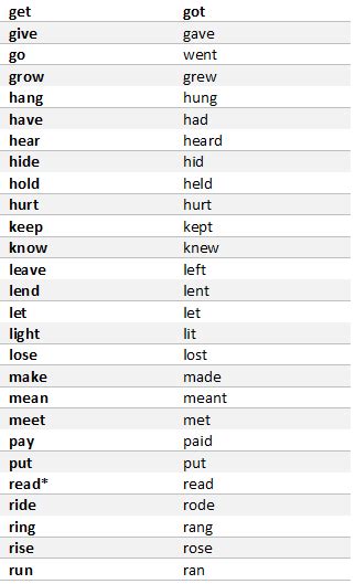 I'm elizabeth o'brien, and my goal is to get you jazzed about grammar. Past Simple Irregular Verbs List