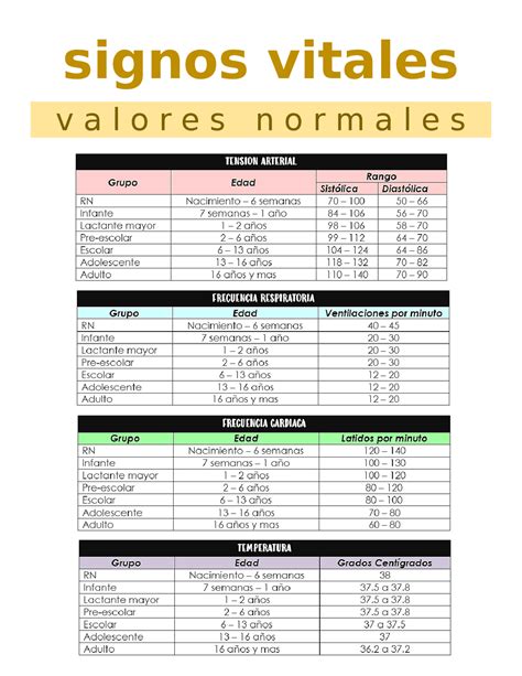 Valores Normales Y Alteraciones Valores Normales Y Alteraciones My