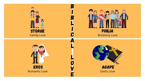 4 Types Of Biblical Love Youtube