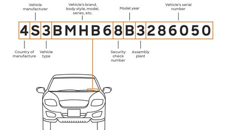 Car Identifiers How To Find Vin And Engine Number Spinny Post