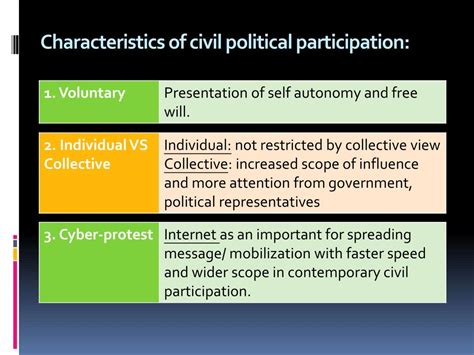 Ppt M2 Hk Today Socio Political Participation Form 4 Ls 2012 2013