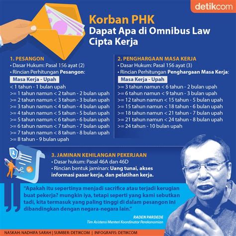 We did not find results for: Apa Saja yang Didapat Korban PHK dalam Omnibus Law Cipta ...