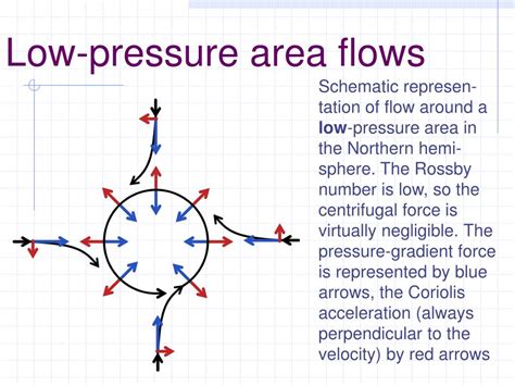 PPT - Meteorology PowerPoint Presentation - ID:239065
