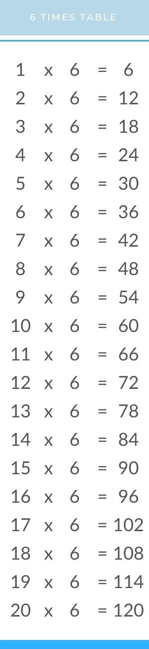 6 Times Table Chart Multiplication Hot Sex Picture