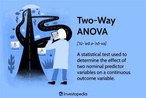 Two Way ANOVA What It Is What It Tells You Vs One Way ANOVA