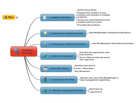 Problem Solving Mindmanager Mind Map Template Biggerplate