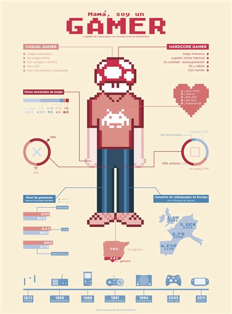 Mom Im A Gamer Cool Infographic About Interesting Gaming Facts In