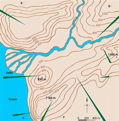 Topographic Maps Contour Lines And Landforms Diagram Quizlet