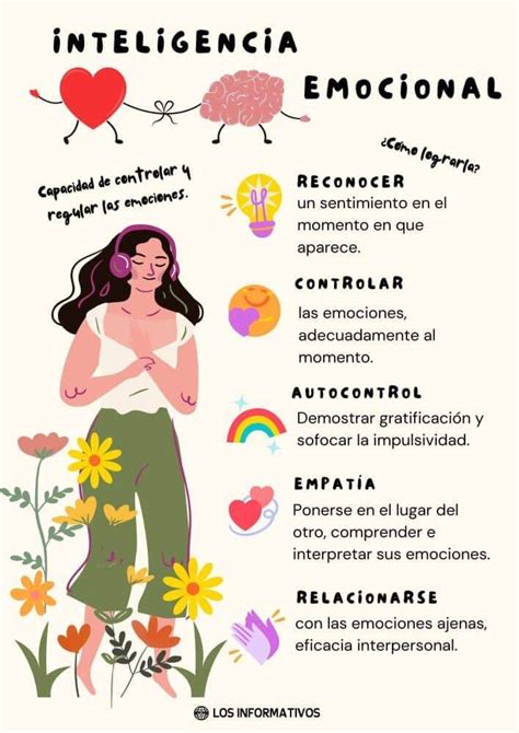 Infografía Sobre La Inteligencia Emocional Y Cómo Desarrollarla