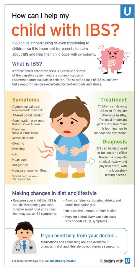 What Is Ibs Infographic Simply Supplements