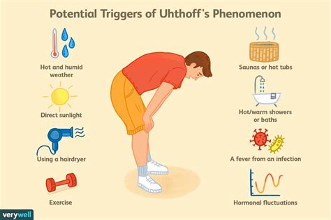 Uhthoffs Phenomenon Heat And Multiple Sclerosis