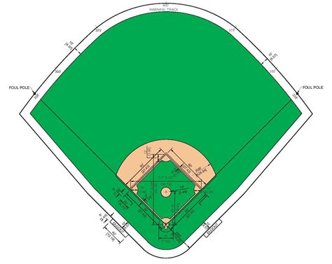 Baseball Field Diagram Printable