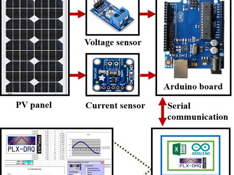 Real Time Data Acquisition Of Solar Panel Using Arduino Arduino