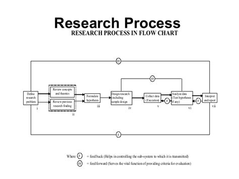 Tap diagram to zoom and pan. Business research methods 1