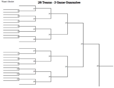 28 Team 3 Game Guarantee Tournament Bracket Printable