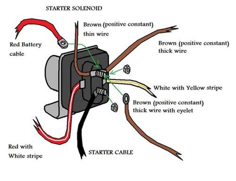 Wiring diagram relay starter motor fresh ignition relay wiring. Wiring Diagram: 10 4 Pole Solenoid Wiring Diagram
