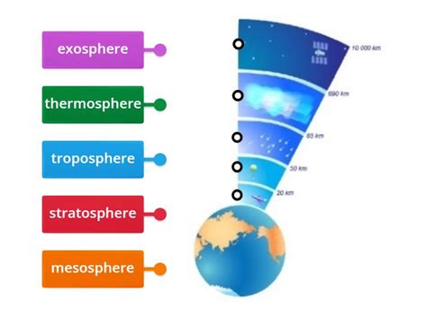 Layers Of The Atmosphere Labelled Diagram