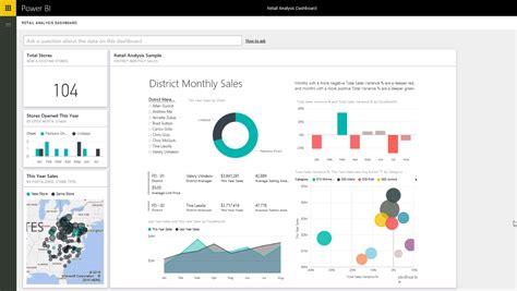 Pensertrust Microsoft Power BI