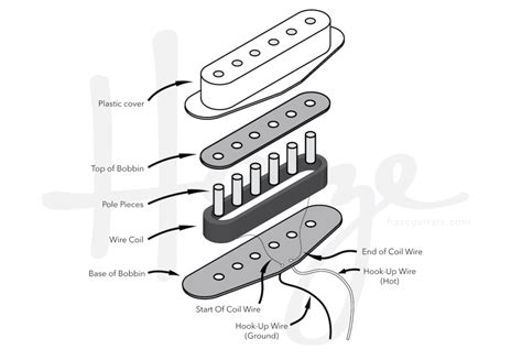 Hex single, fat pole single, gold rush single, or telecaster style, or p90 style pickups. Repairing Single Coil Pickups with no output — Haze Guitars