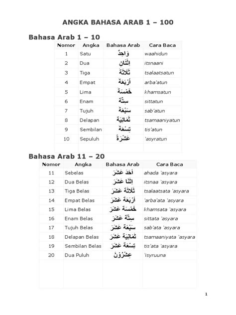 Angka Bahasa Arab 1100