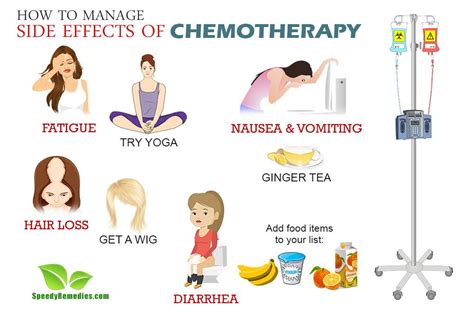 How To Manage Side Effects Of Chemotherapy Speedy Remedies