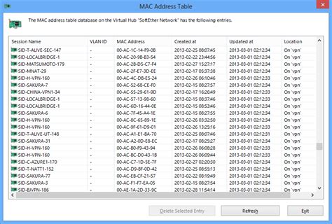 What Is The Default Cisco Mac Address Table Timeout Djlokasin