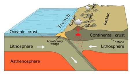 Massive Earthquakes Possibly Associated With Tectonic Plates Reversal
