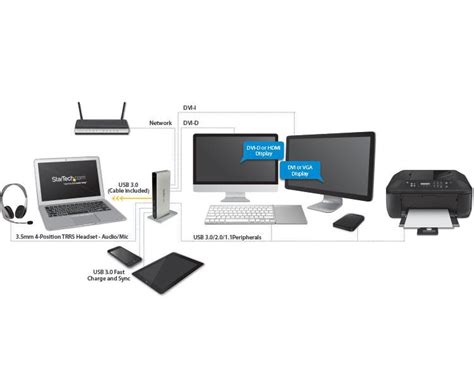 How To Setup Dual Monitors With Hp Laptop Docking Station News