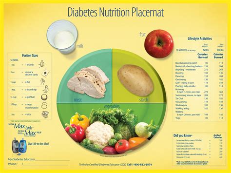 (2 g fiber, 9 g sugars), 2 g pro. Pin by saima saleem on Diabetes | Nutrition, Food help ...