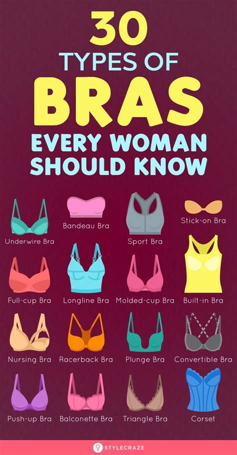 31 Types Of Bras Every Woman Should Know A Complete Guide Bra Types