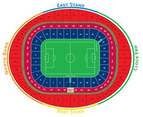 Arsenal Fc Emirates Stadium Football League Ground Guide