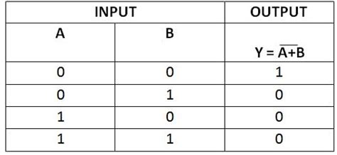 4 Input Nor Gate Truth Table