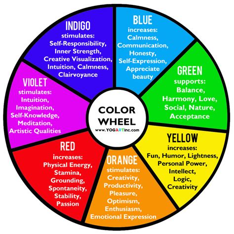 Color Therapy Course Soul Setu Wellness Foundation