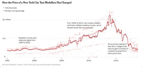 In the city of berkeley and san diego county, they reported that euthanasia rates for all cats that are brought to their shelters have been reduced too many cats are euthanized each year, costing us taxpayer's exorbitant amounts of money; Corruption and Bubbles in New York: How the Taxi Medallion ...