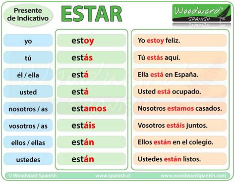Conjugaci N Del Verbo Estar Presente De Indicativo Spanish Verb Estar Conjugation In The