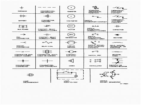 Wiring diagram a wiring diagram shows, as closely as possible, the actual location of all component parts of the device. Automotive Electrical Diagram Symbols - Wiring Forums