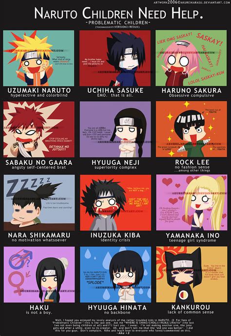 Naruto Character Bio