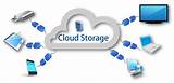 Pictures of The Cloud Online Storage