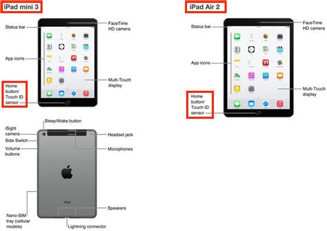 Method 1of 2:jailbreaking an ipad 2. Apple's iPad User Guide for iOS Confirms iPad Air 2, iPad ...