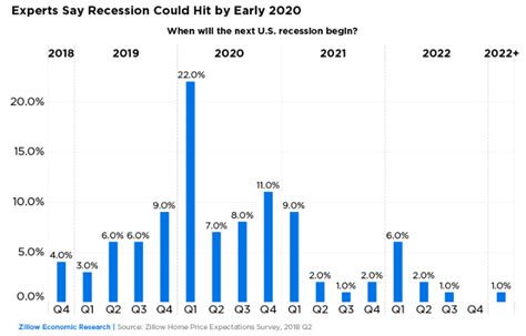 If a stock market crash does happen in 2021, as historical data suggests, be ready to go shopping. Housing Market Crash 2018 2019 - Predictions Bubble ...
